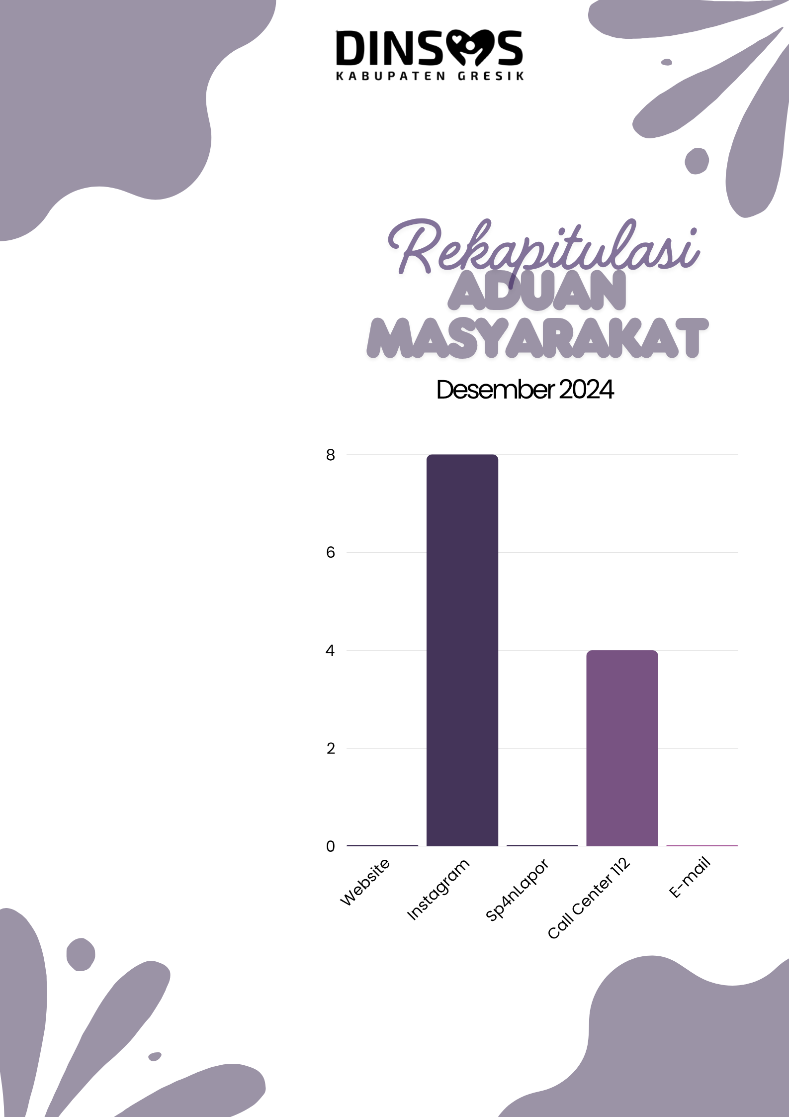 REKAPITULASI ADUAN MASYARAKAT DESEMBER 2024
