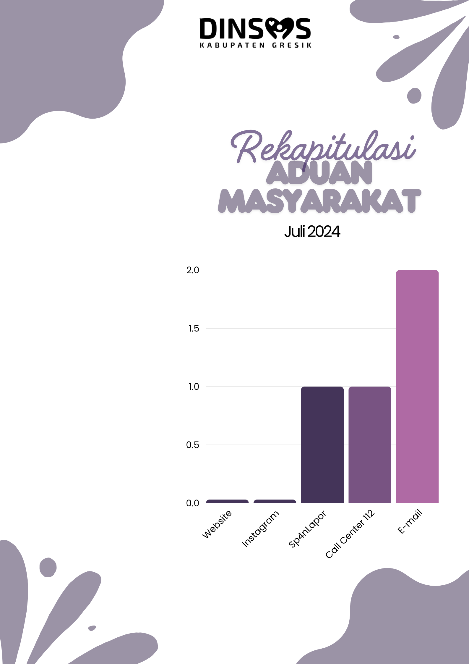 REKAPITULASI ADUAN MASYARAKAT JULI