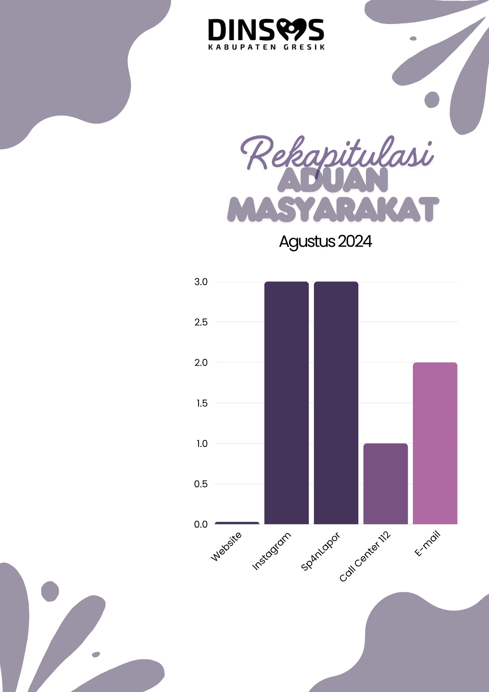 REKAPITULASI ADUAN MASYARAKAT AGUSTUS 2024