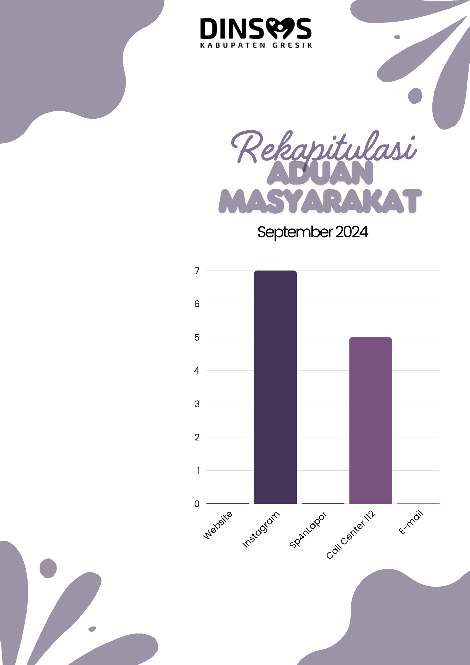 REKAPITULASI ADUAN MASYARAKAT SEPTEMBER 2024