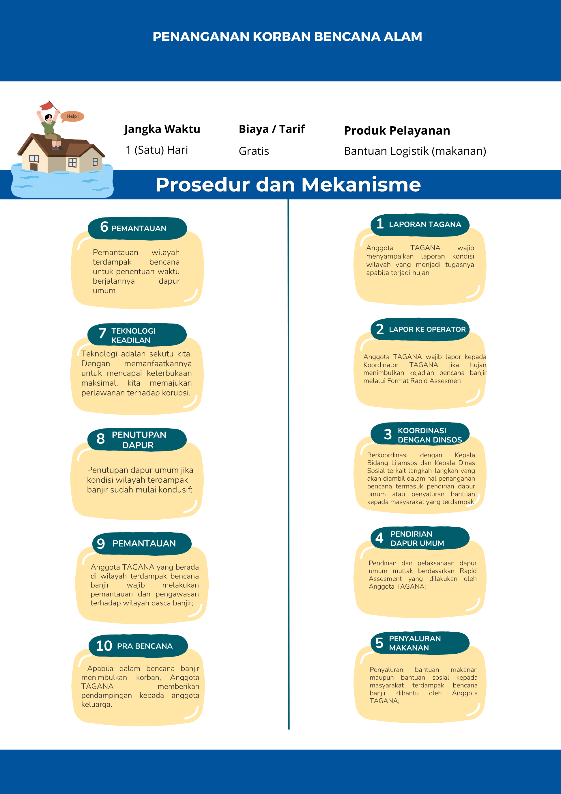 Penanganan Korban Bencana Alam