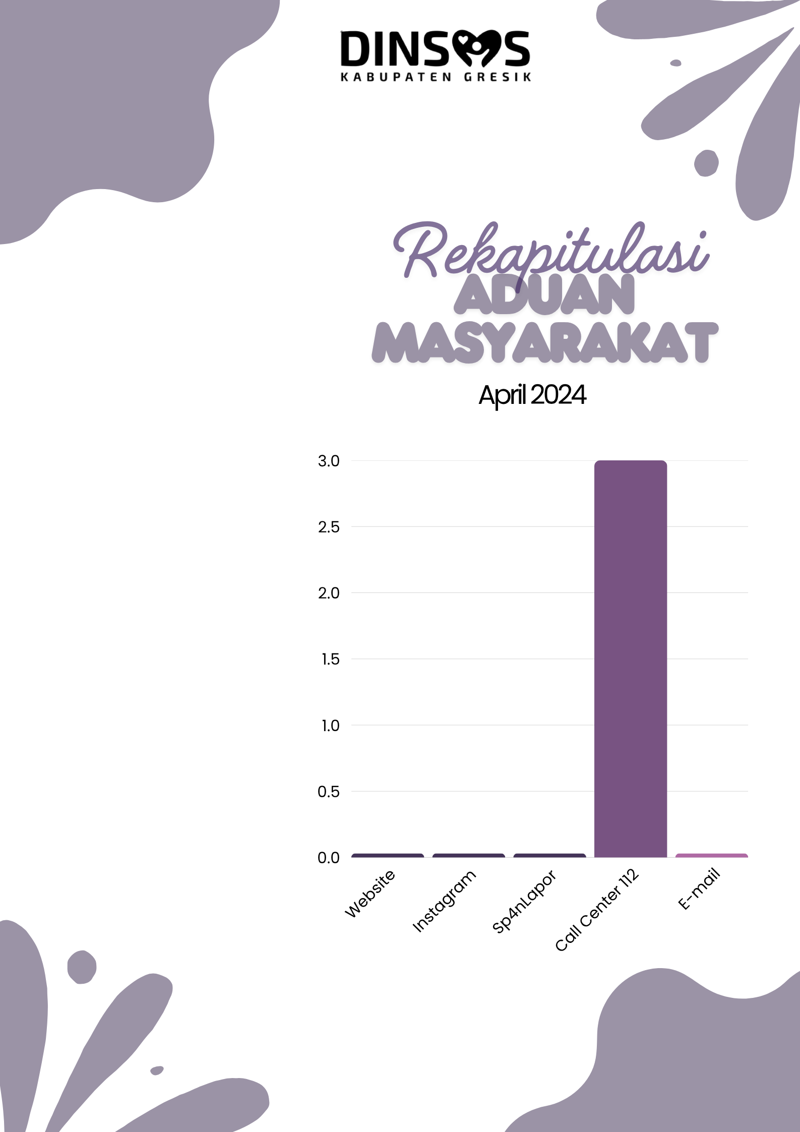 Pengaduan bulan april 2024
