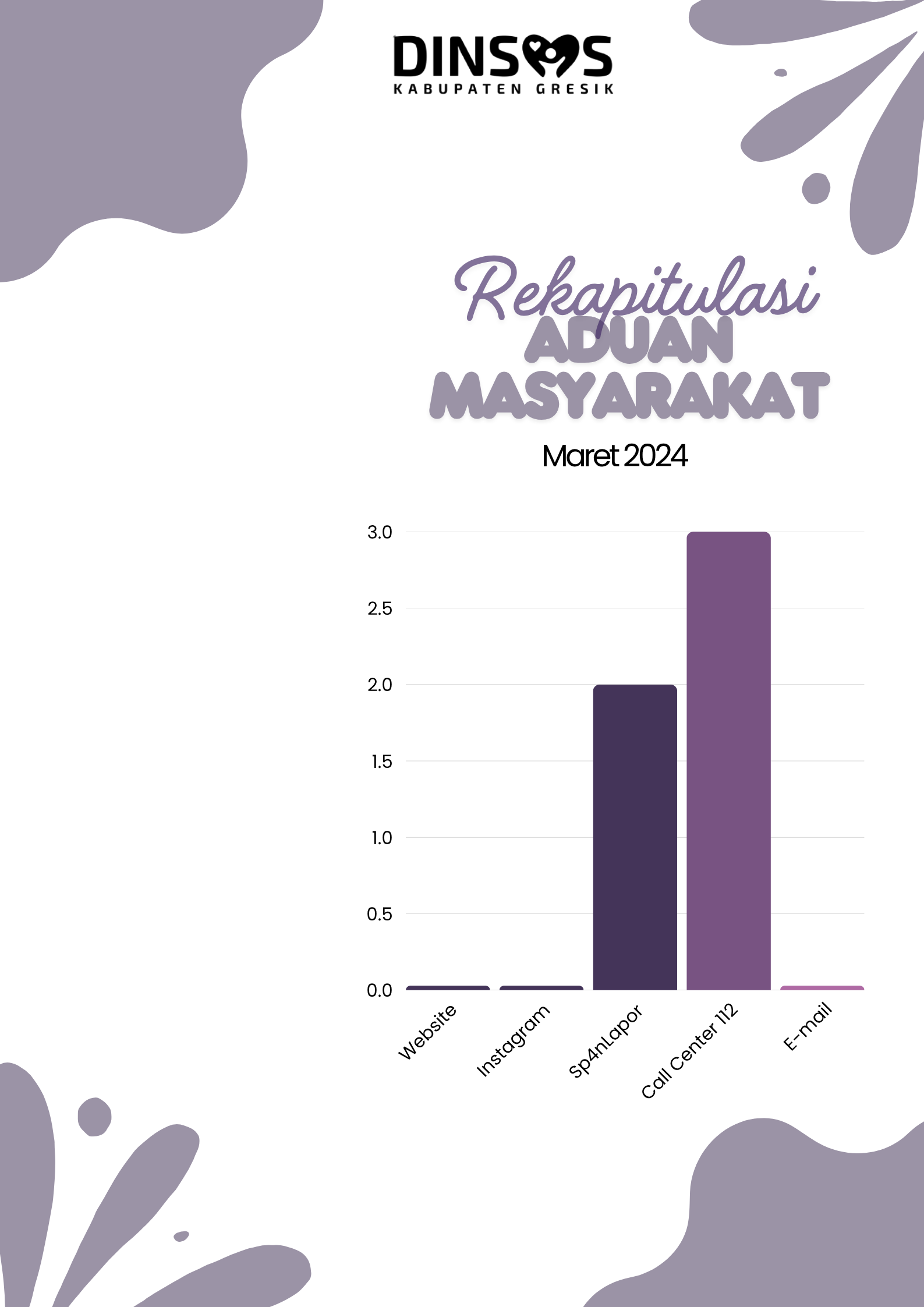 Bulan Maret 2024