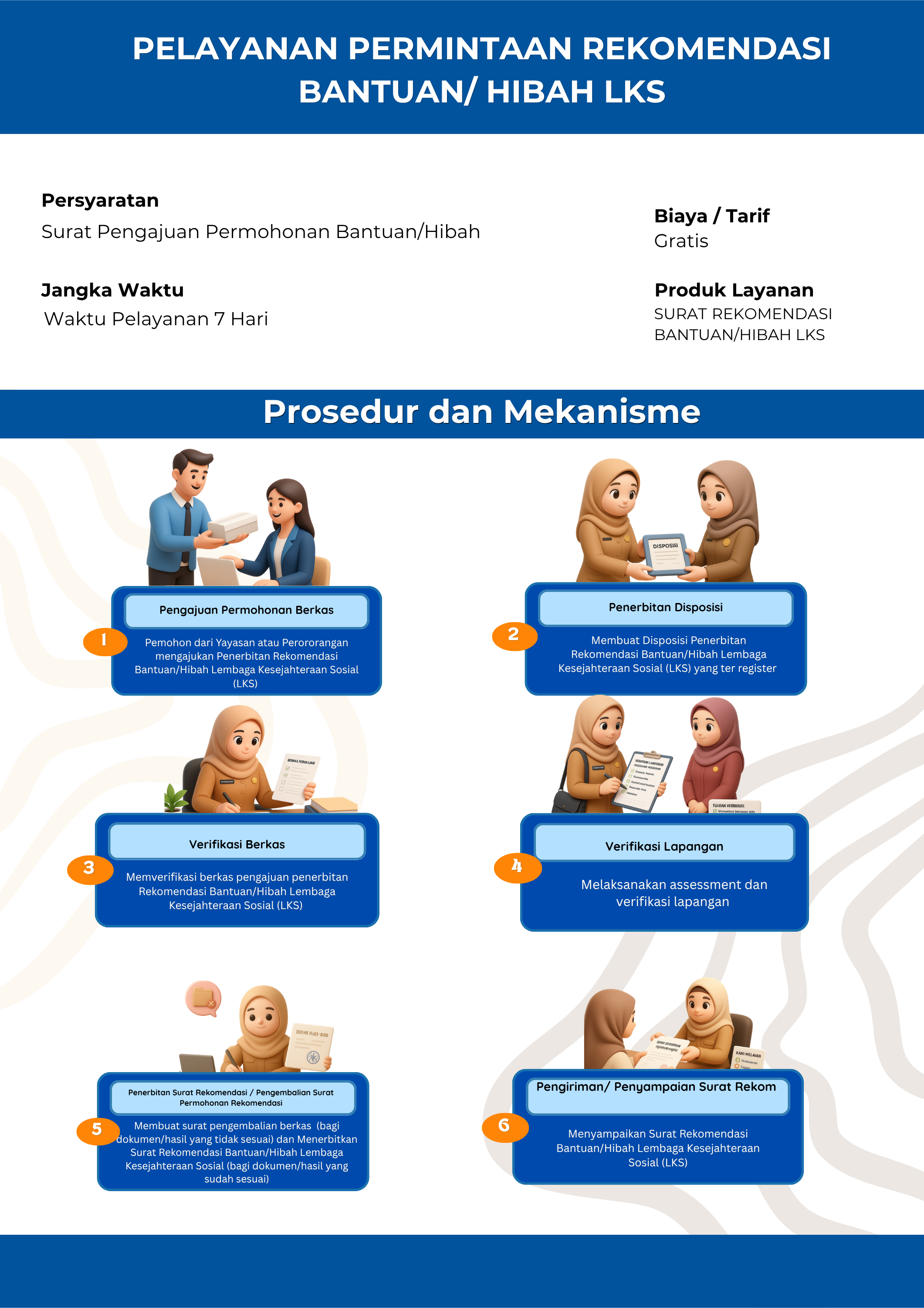 Penerbitan Rekomendasi Bantuan/ Hibah Bagi Lembaga Kesejahteraan Sosial/ Lembaga Kesejahteraan Sosial Anak