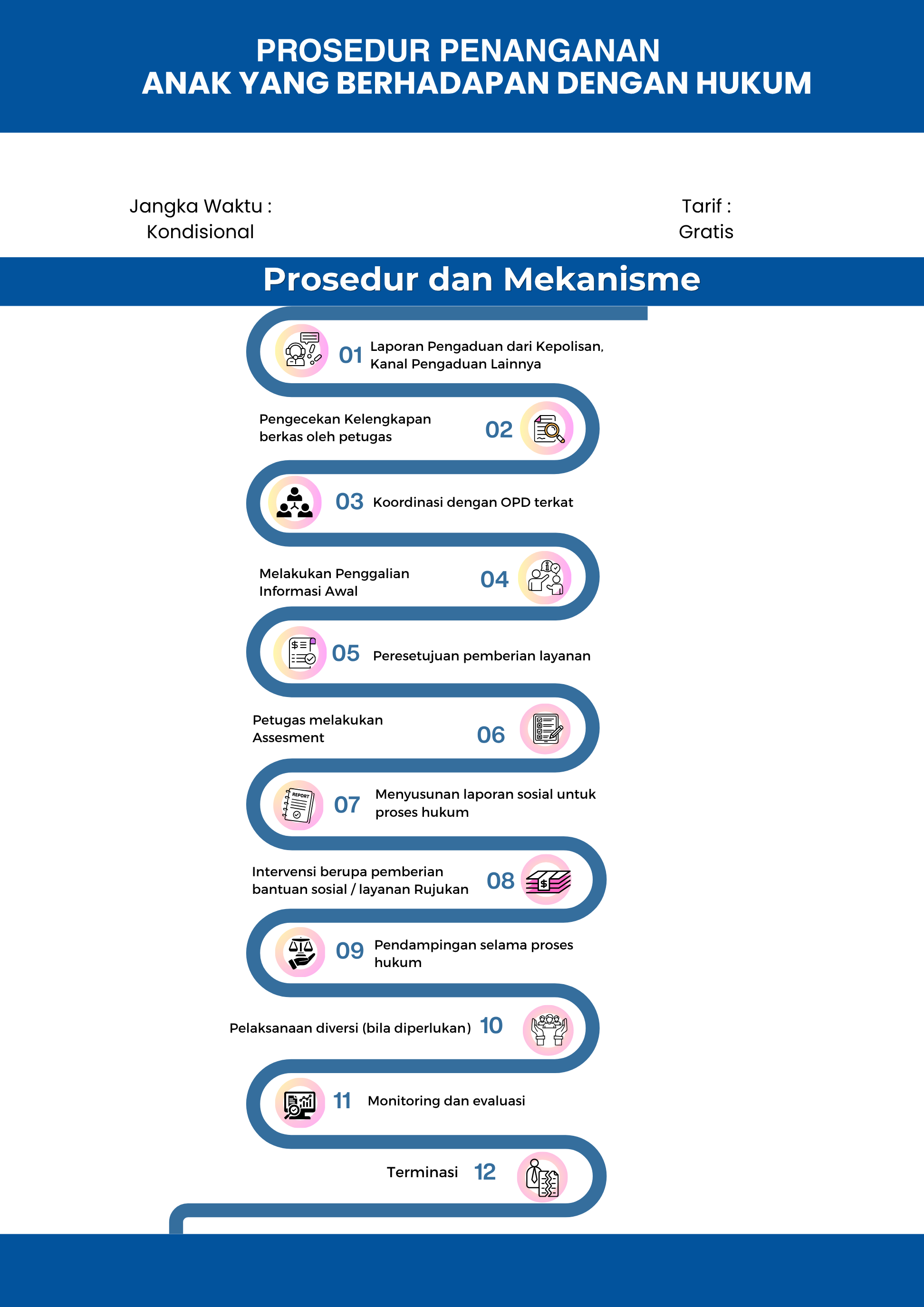 Pendampingan dan Perlindungan Sosial Bagi Anak Berhadapan Dengan Hukum