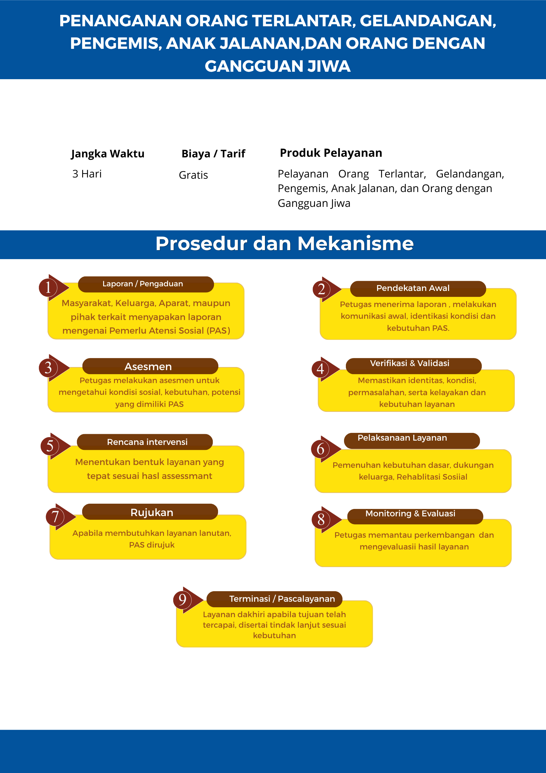 Penanganan Orang Terlantar, Gelandangan, Pengemis, Anak Jalanan, Dan Orang Dengan Gangguan Jiwa