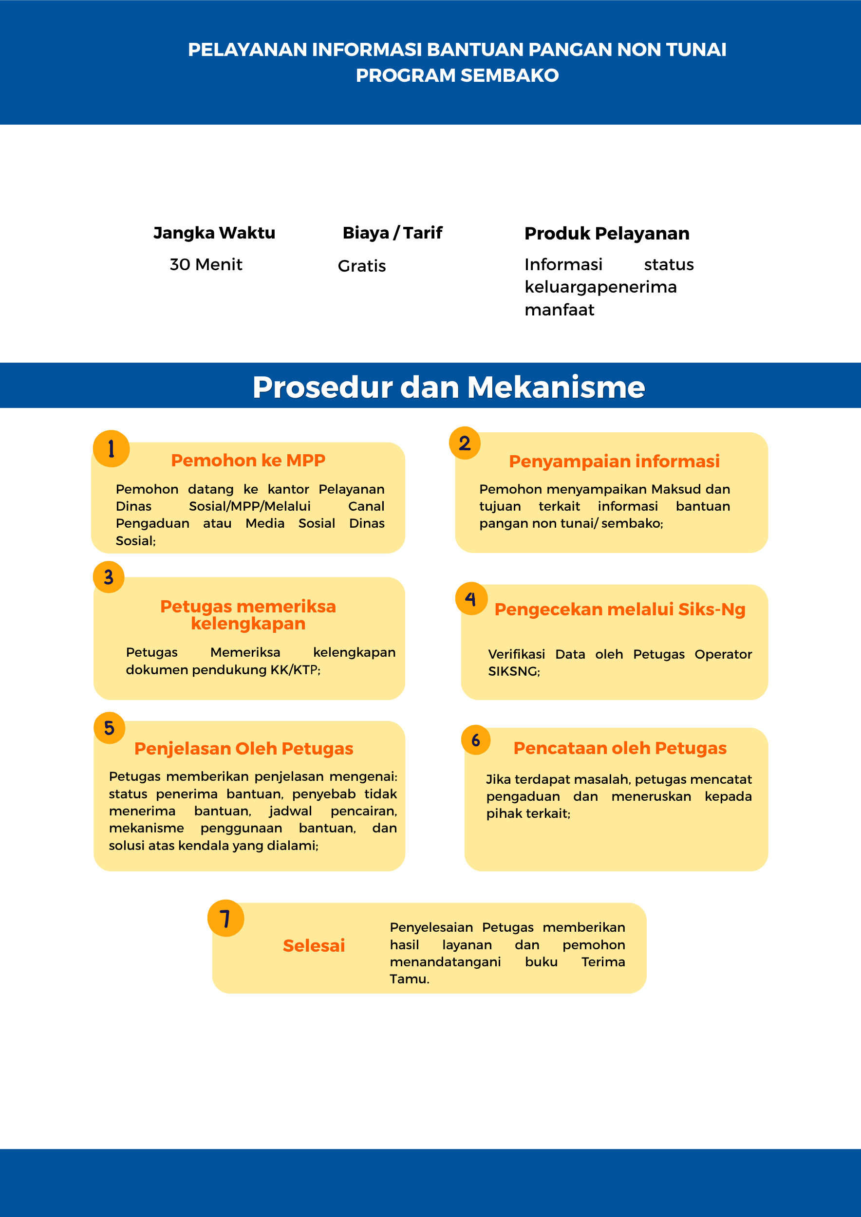 Pelayanan Informasi Bantuan Pangan Non Tunai Program Sembako