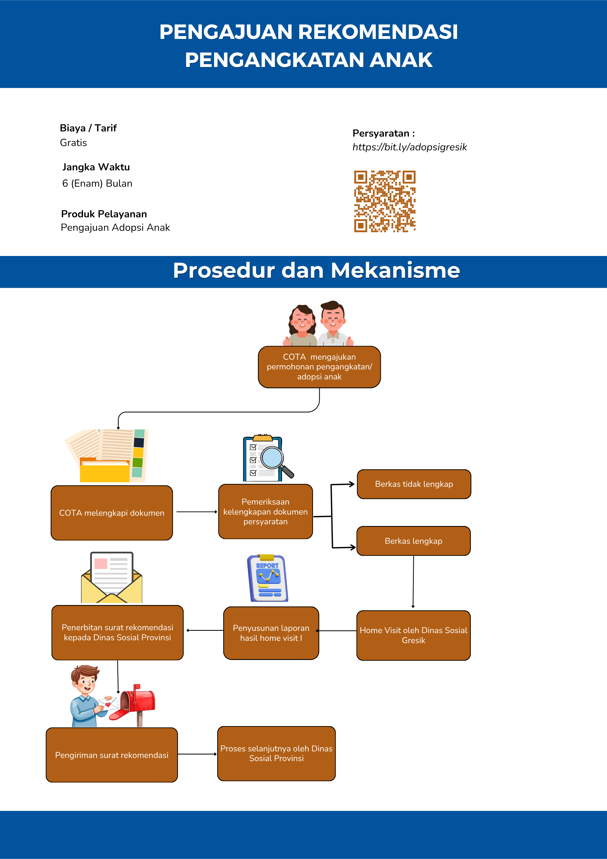 Pengajuan Rekomendasi Pengangkatan Anak