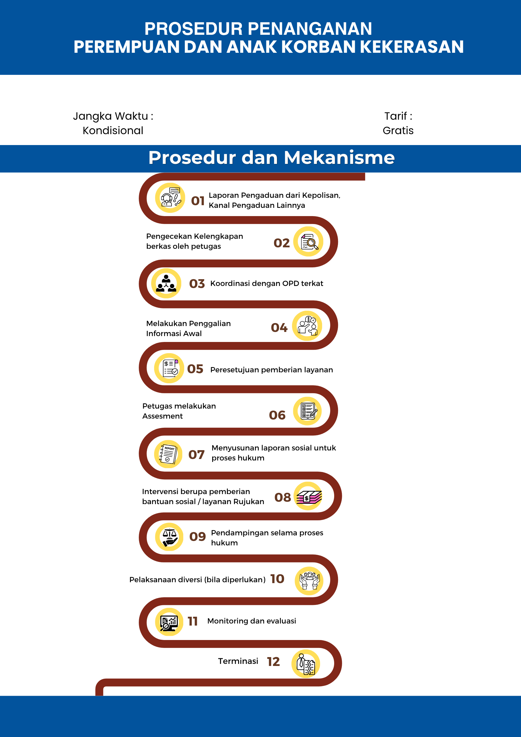 Penanganan Perempuan Dan Anak Korban Kekerasan