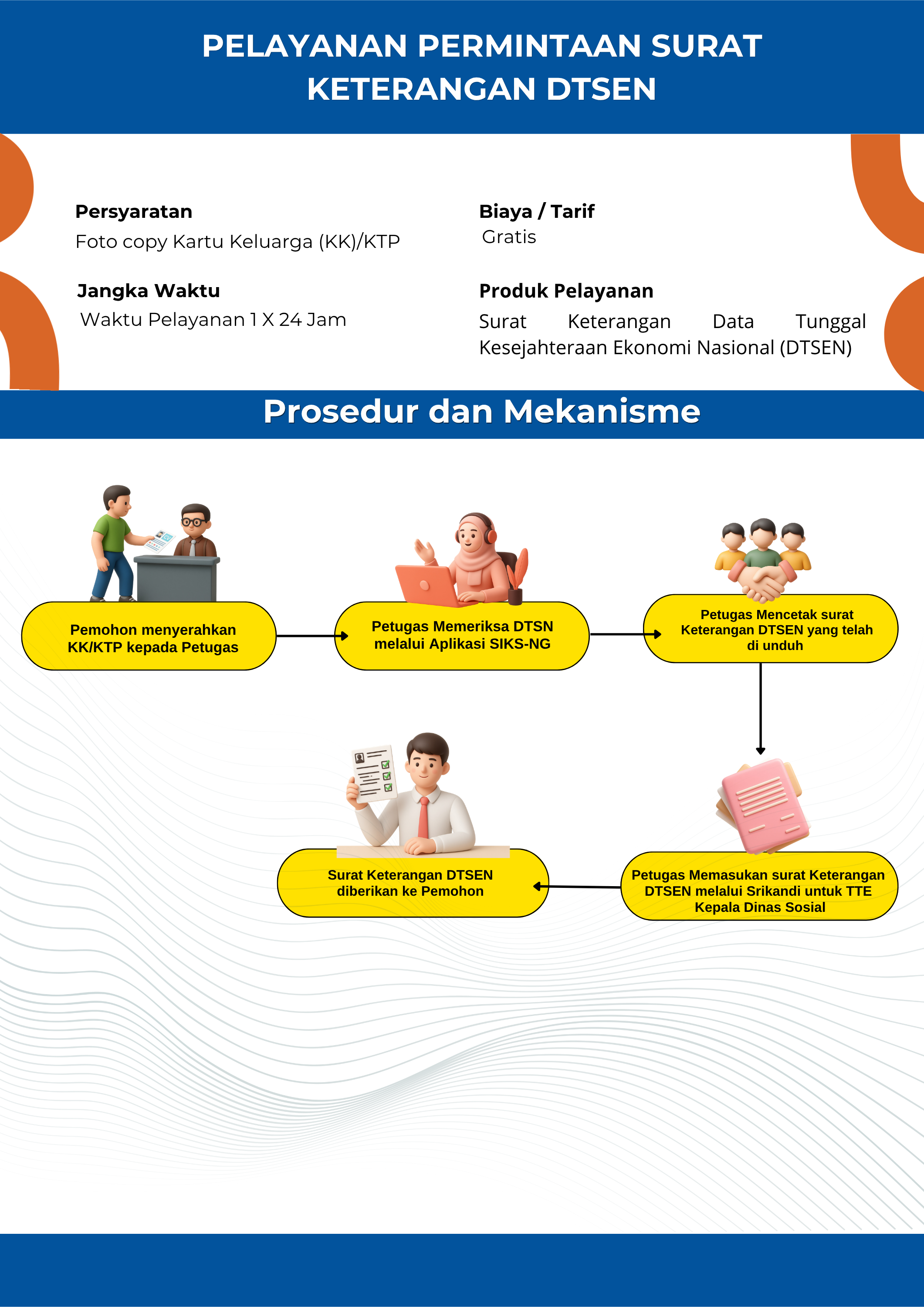 Permohonan Pembaruan Data Terpadu Sosial Ekonomi Nasional (DTSEN)