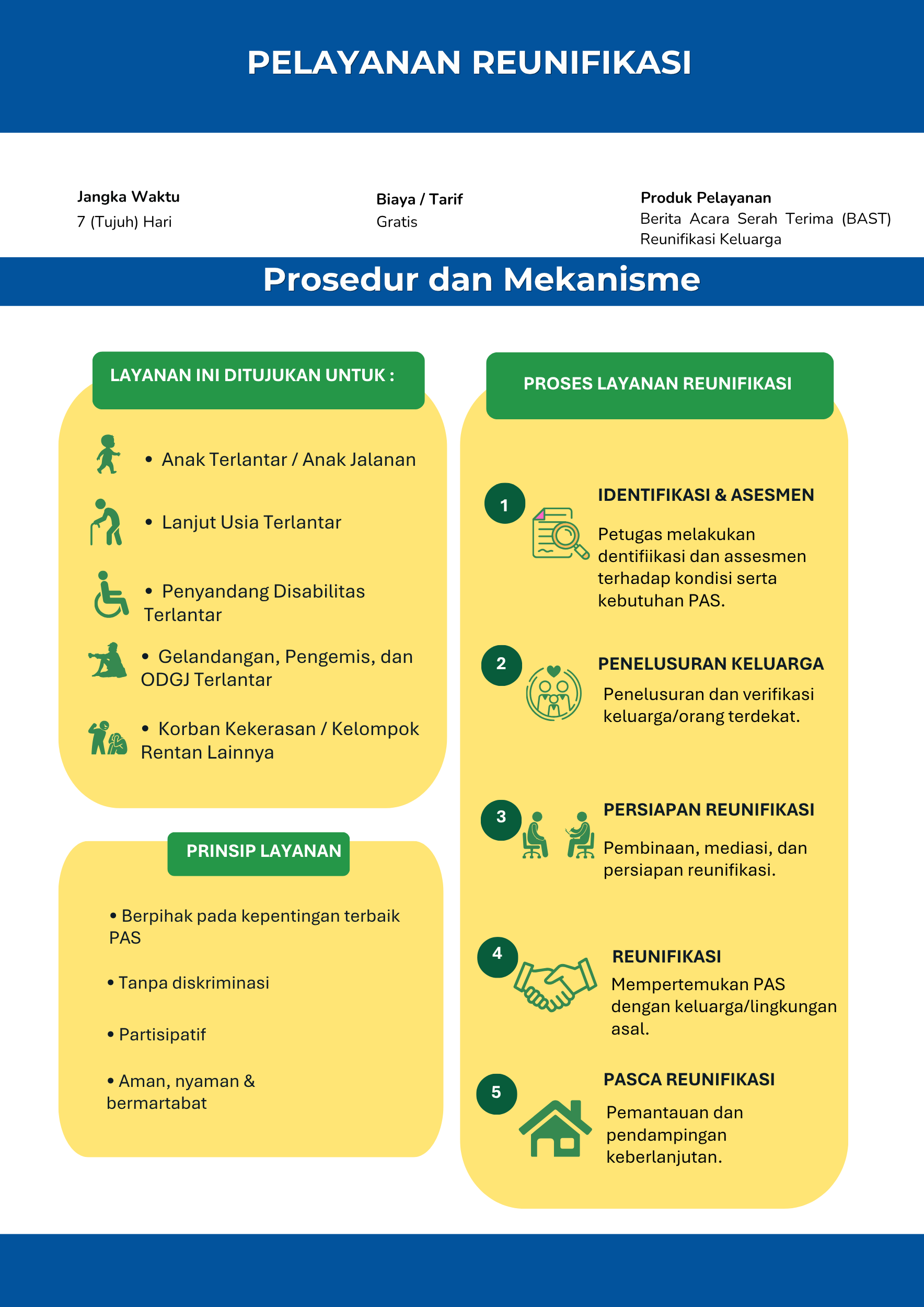 Fasilitasi Reunifikasi Keluarga