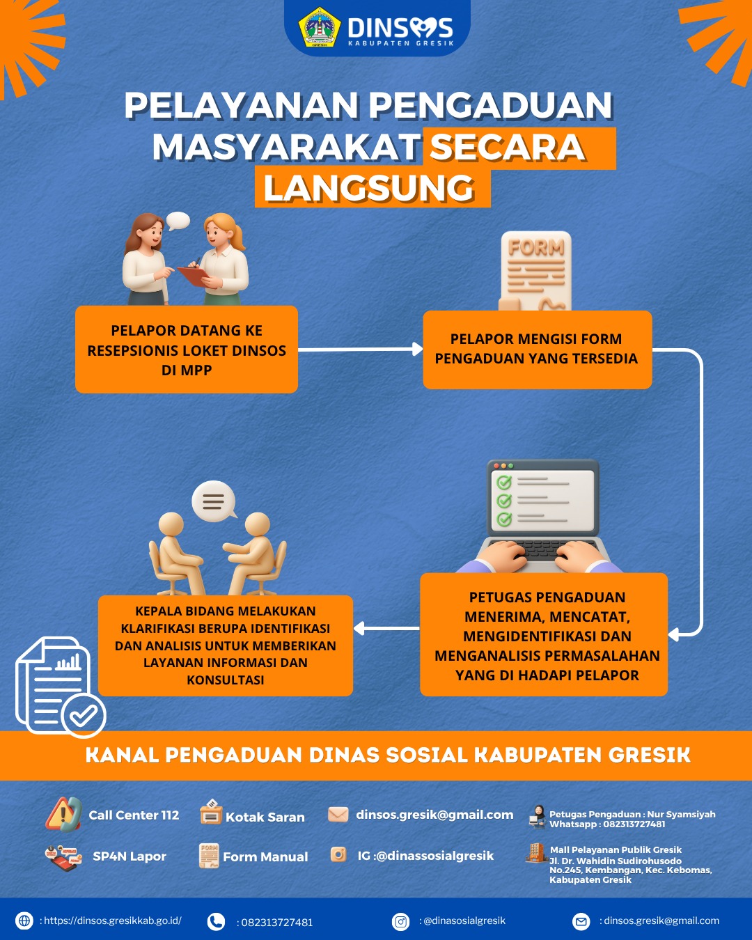 PENGADUAN MASYARAKAT SECARA LANGSUNG