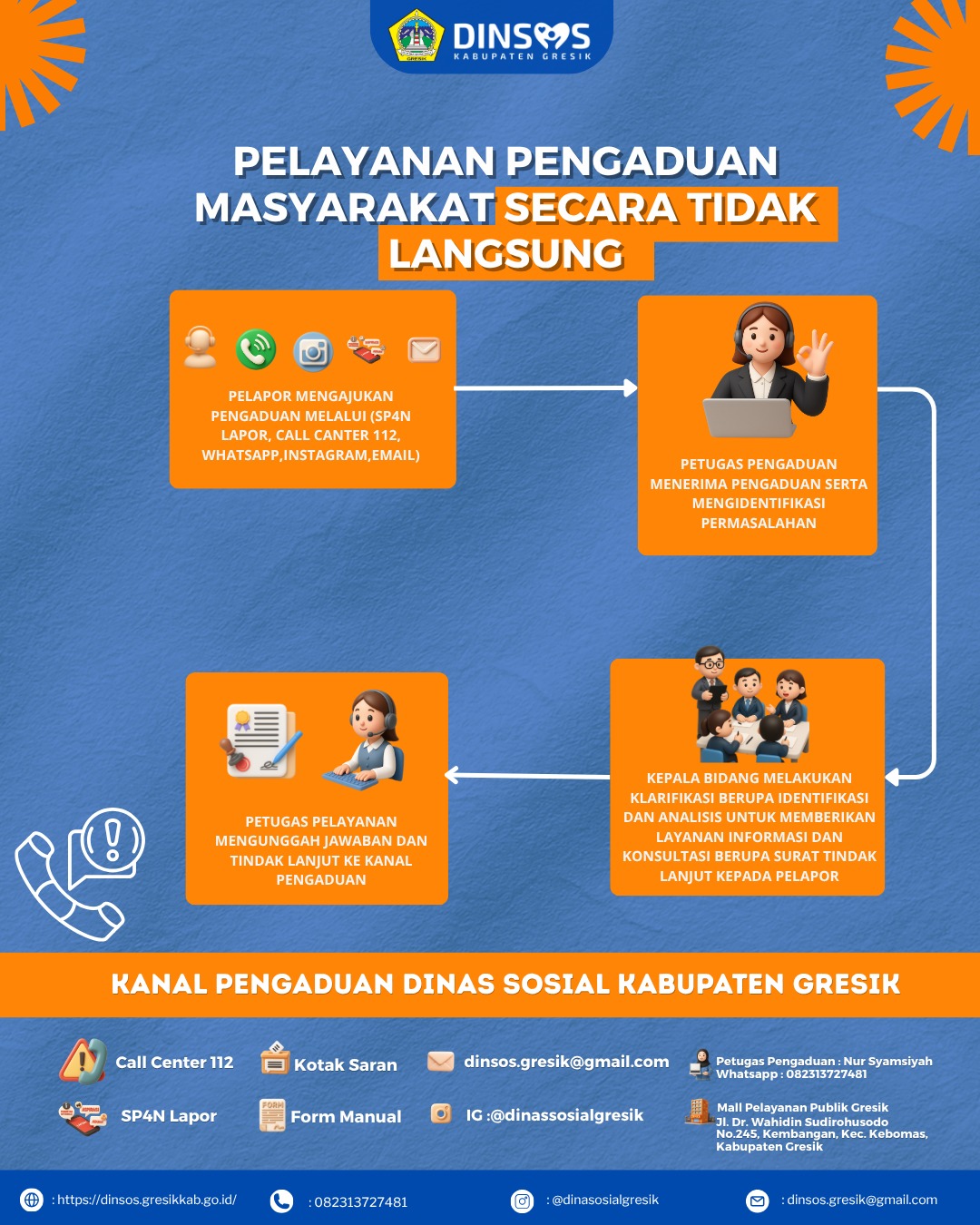 PENGADUAN MASYARAKAT SECARA TIDAK LANGSUNG