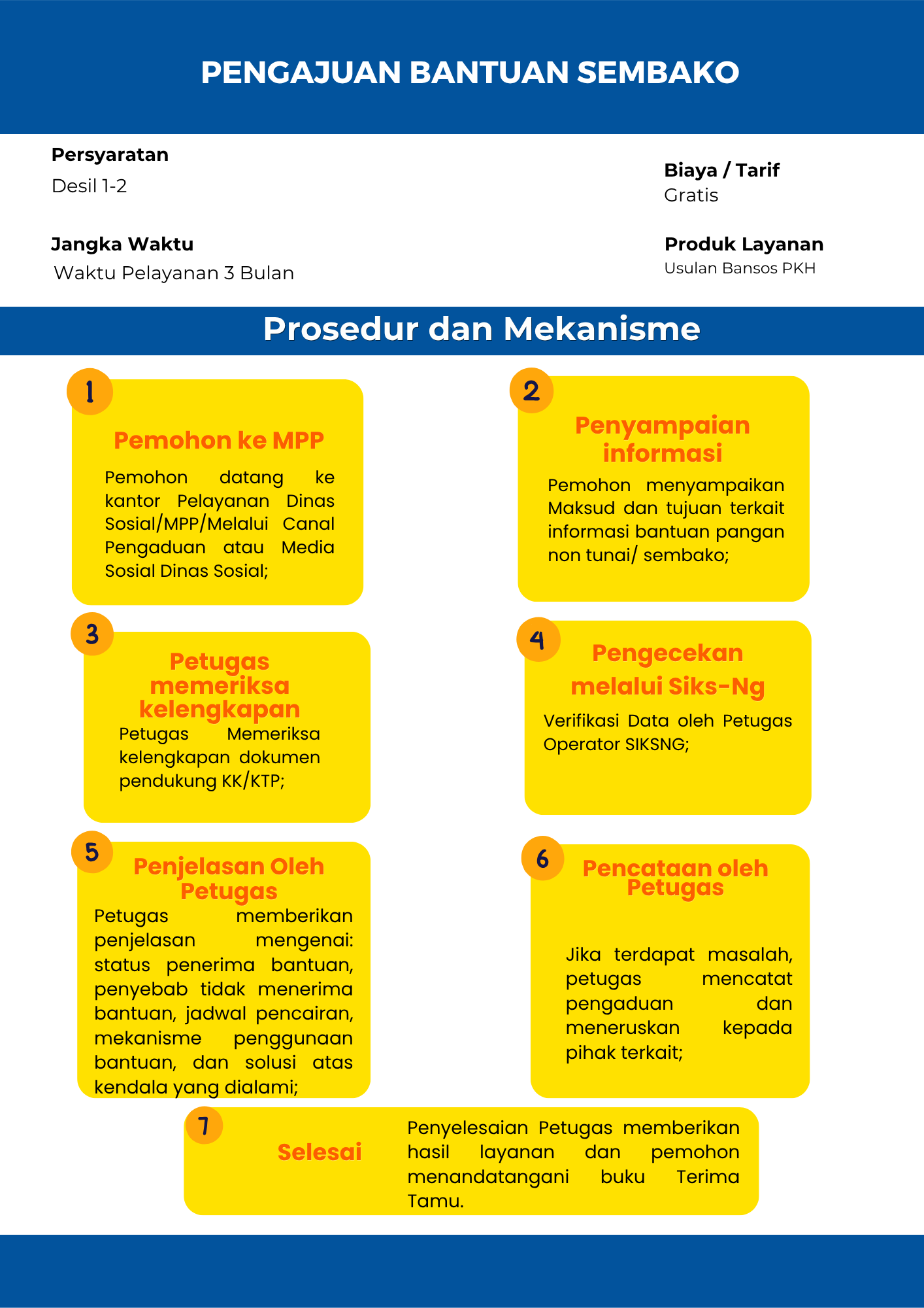 Pengajuan Penerima Bantuan Pangan Non Tunai (BPNT/ Sembako)