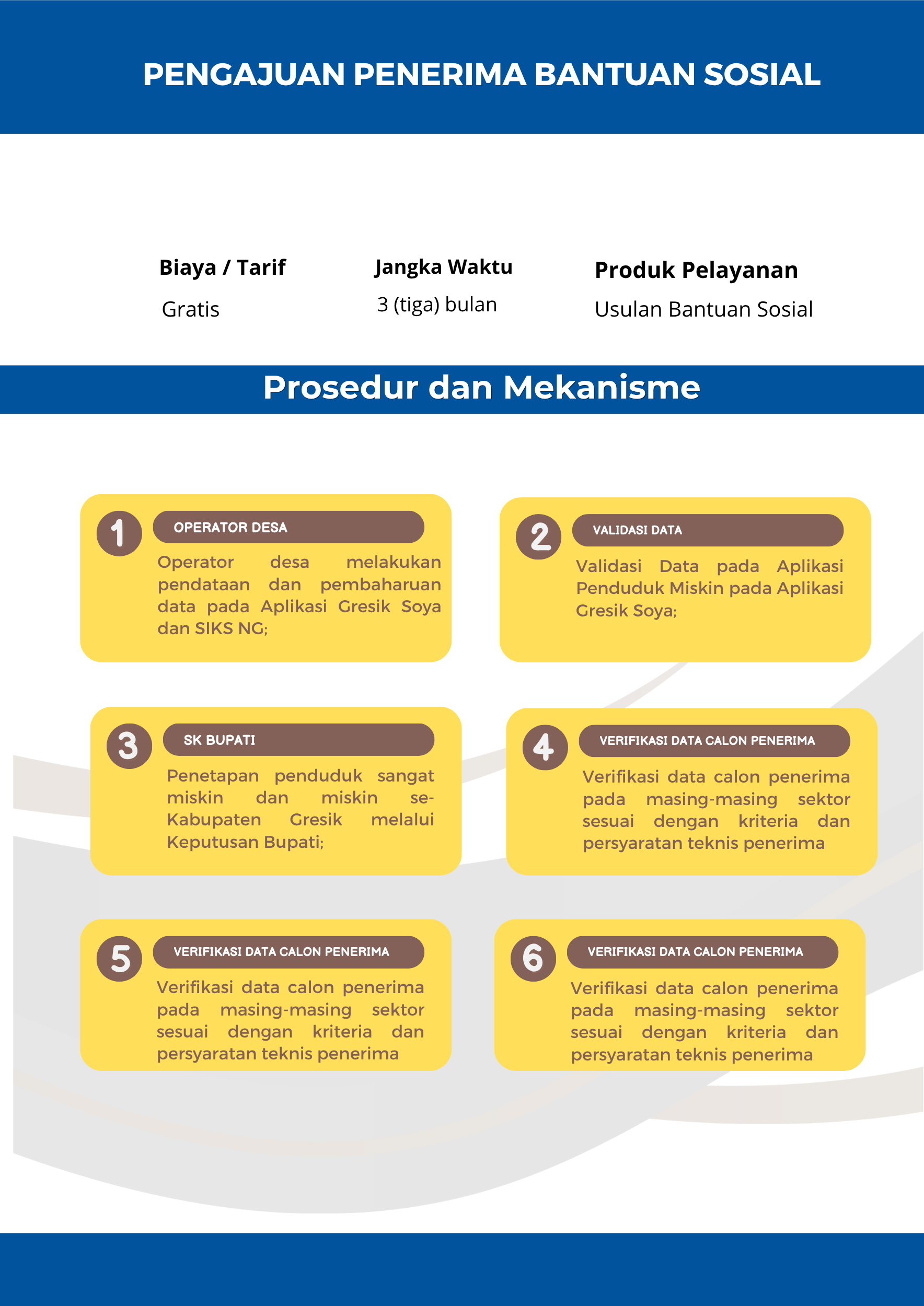 Pengajuan Penerima Bantuan Sosial