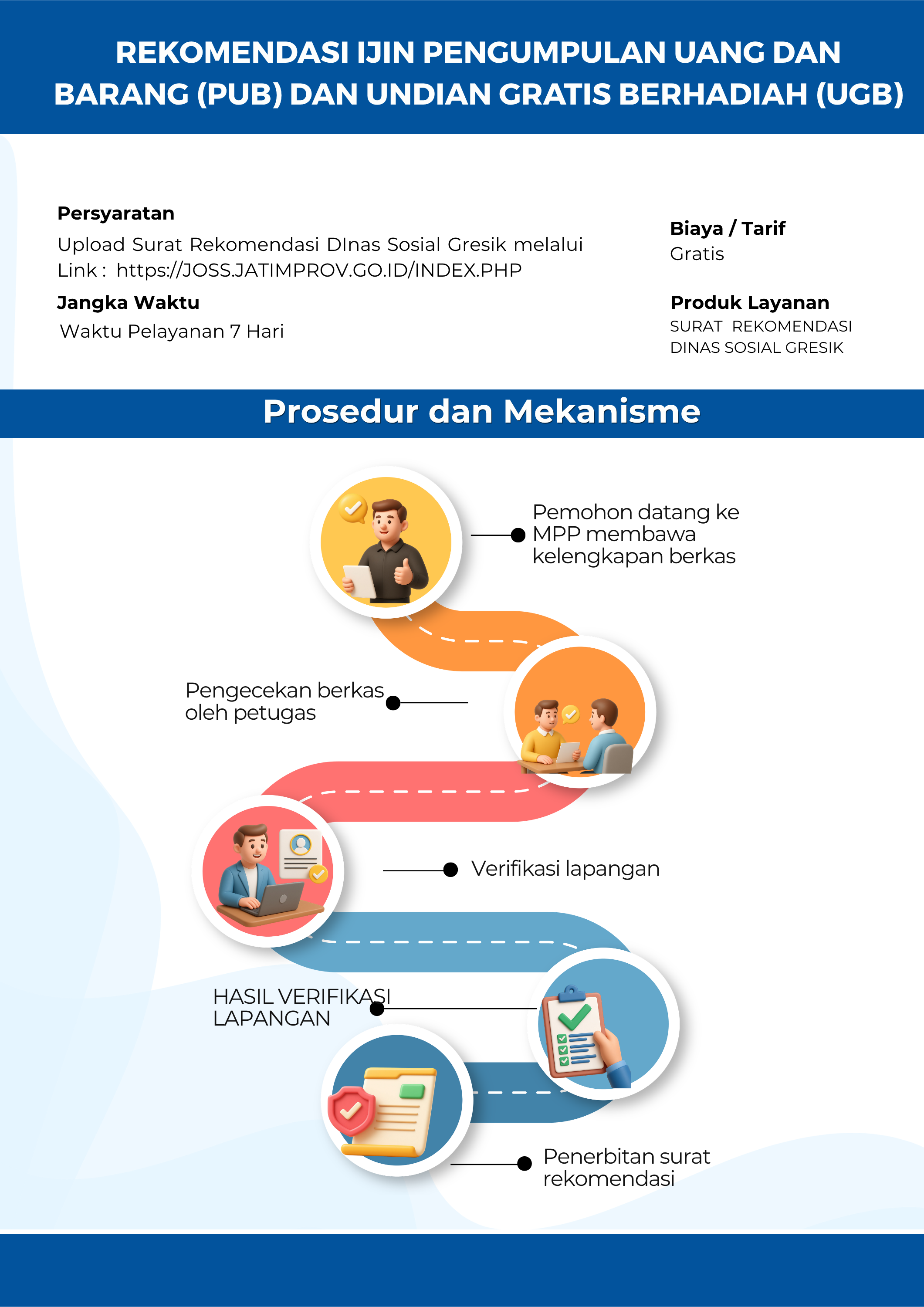 Penerbitan Rekomendasi Pengumpulan Uang/ Barang Untuk Sumbangan dan Pengajuan Izin Undian Gratis Berhadiah