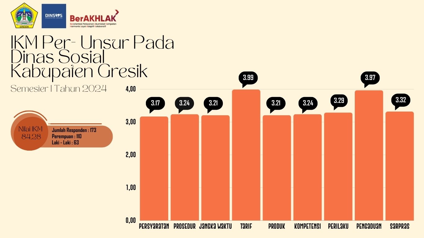 IKM PER-UNSUR